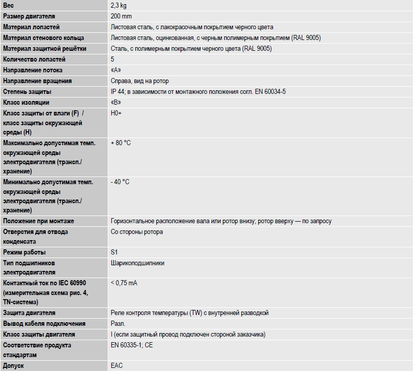 Техническое описание Ebmpapst W2E200-CF02-02