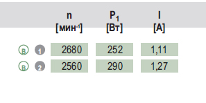 Графики подбора рабочей точки W2E300-CP02-30