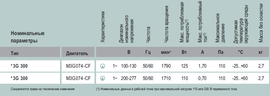 Технические характеристики W3G300-CB56-01