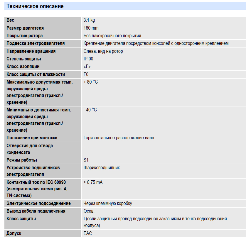 Техническое описание вентилятора R2E180-AH05-06