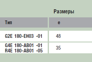 Габаритные размеры