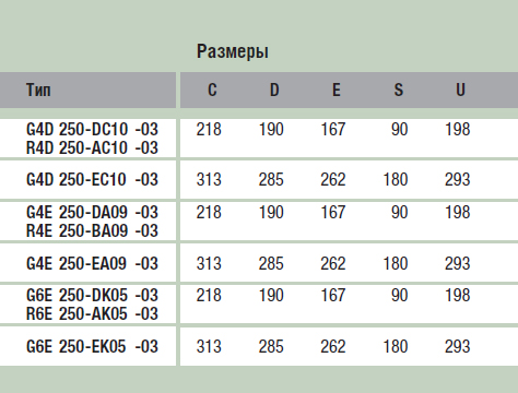 Габаритные размеры