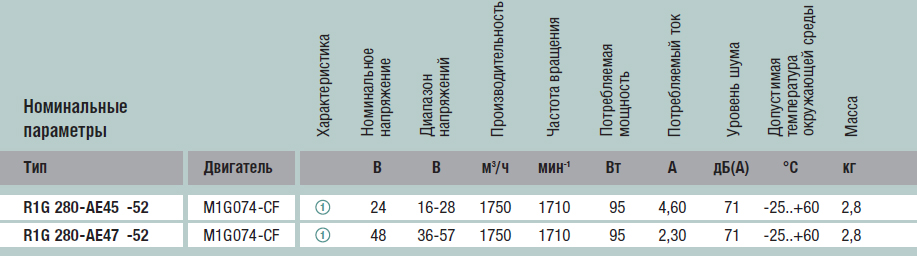 Технические характеристики R1G280-AE45-52