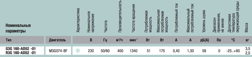 Технические характеристики R3G160-AD52-01