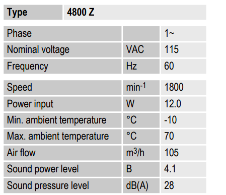 Рабочие параметры Ebmpapst 119x119x38 AC