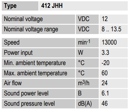 Рабочие параметры Ebmpapst 412JHH 40x40x25 мм