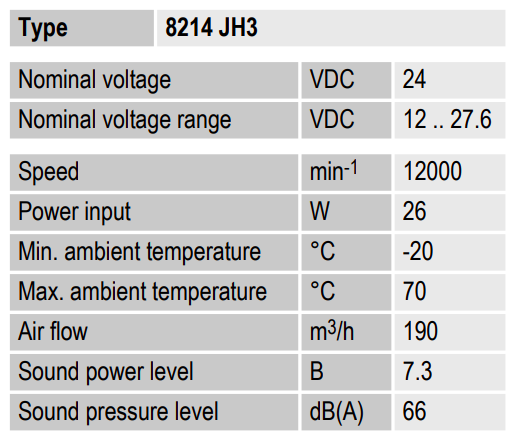 Рабочие параметры Ebmpapst 8214JH3 80x80x38