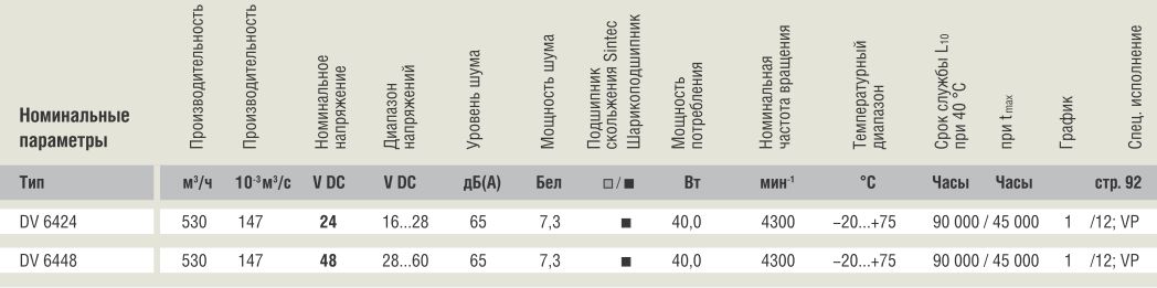 Рабочие параметры Ebmpapst DV6424TD 172x160x51 