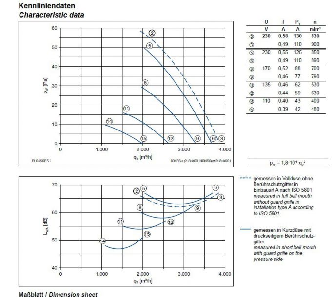 График производительности и подбора рабочей точки FL045-SDA.2C.V5P