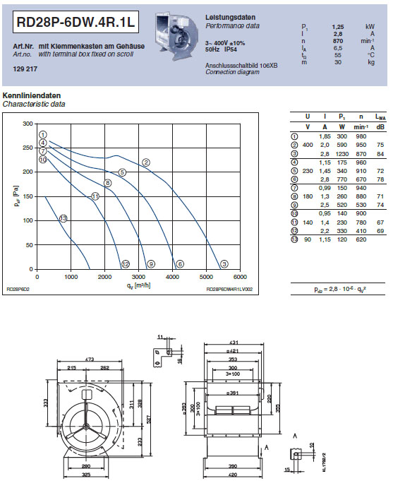 Параметры работы модели RD28P-6DW.4R.1L