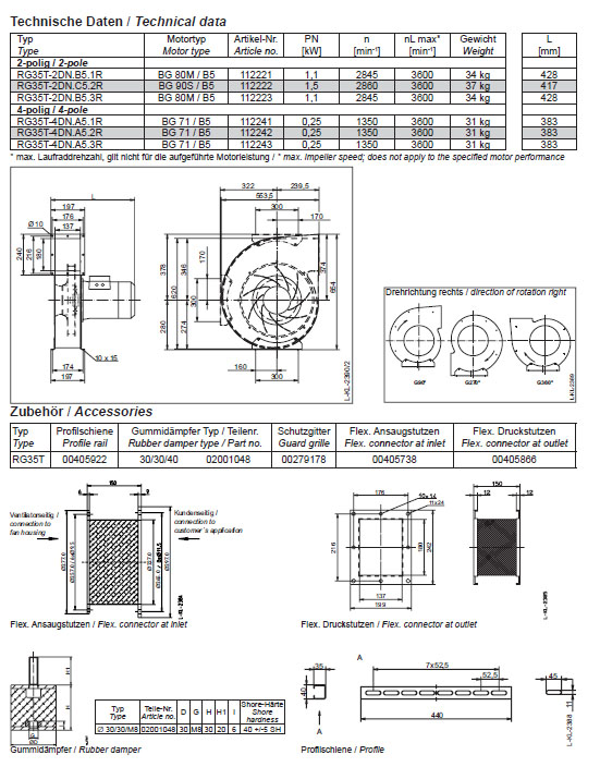 Технические характеристики RG35T-2DN.C5.2R