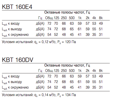 Октавные частоты