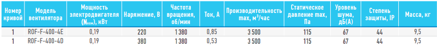 Технические характеристики