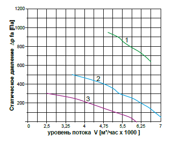 Аэродинамика