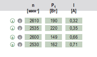 Графики подбора рабочей точки W2E300-CC47-01