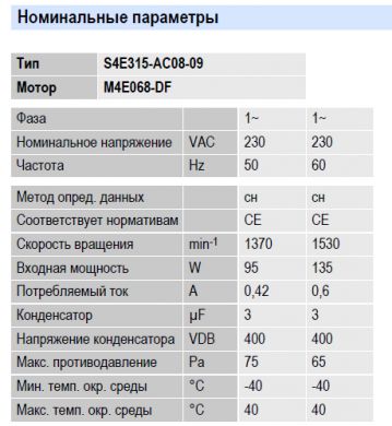 Рабочие параметры вентилятора S4E315-AC08-09