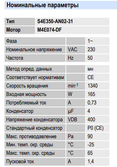Рабочие параметры вентилятора S4E350-AN02-31