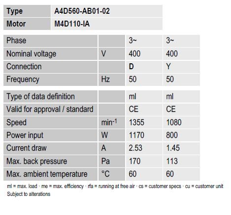 Техническое описание A4D560-AB01-02