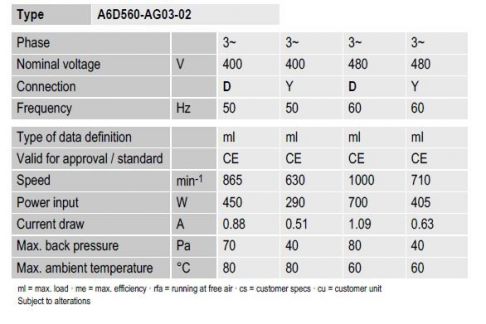 Техническое описание A6D560-AG03-02