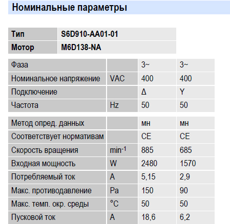 Рабочие параметры вентилятора S6D910-AA01-01