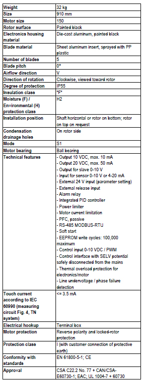 Техническое описание Ebmpapst A3G910-AV02-01