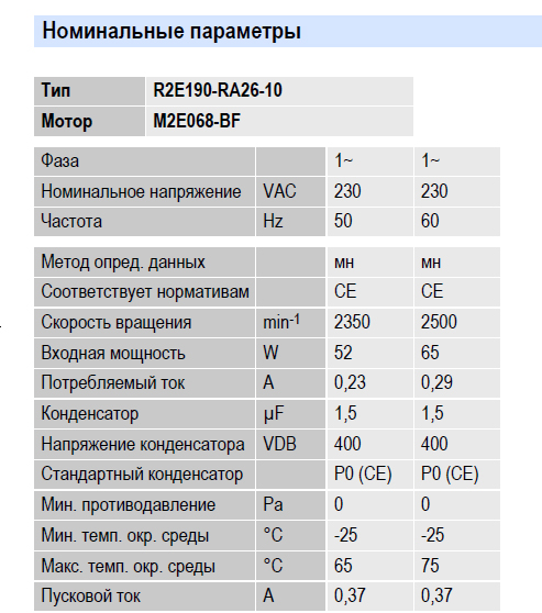 Рабочие параметры вентилятора R2E190-RA26-10