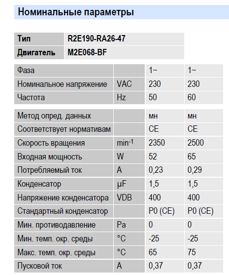 Рабочие параметры вентилятора R2E190-RA26-47