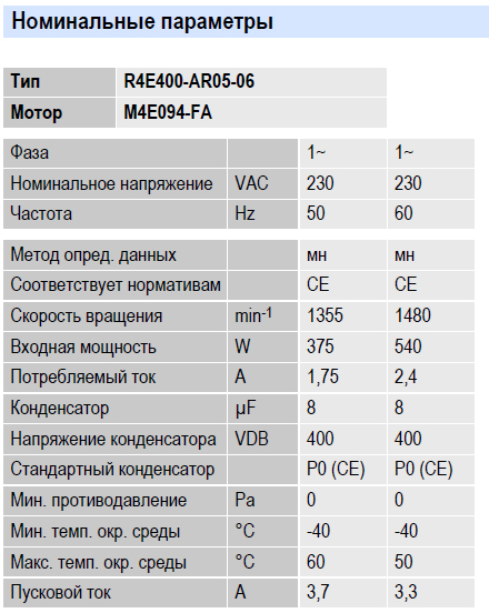 Рабочие параметры вентилятора R4E400-AR05-06