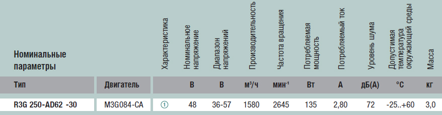 Технические характеристики R3G250-AD62-30