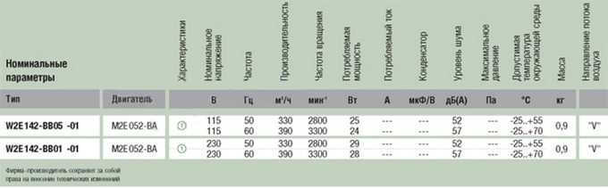 Рабочие параметры Ebmpapst W2E142-BB01-01 172x150x38 AC