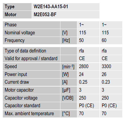 Рабочие параметры вентилятора W2E143-AA15-01