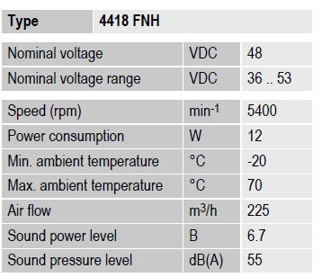 Характеристики Ebmpapst 4418FNH