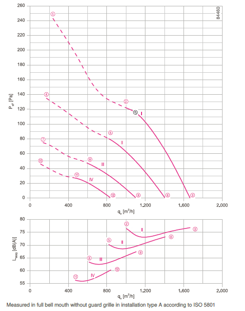График производительности и подбора рабочей точки FB025-2EH.WC.V5