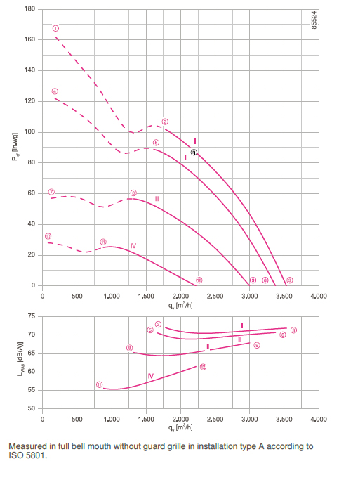 График производительности и подбора рабочей точки FN035-4EK.0F.V7P2