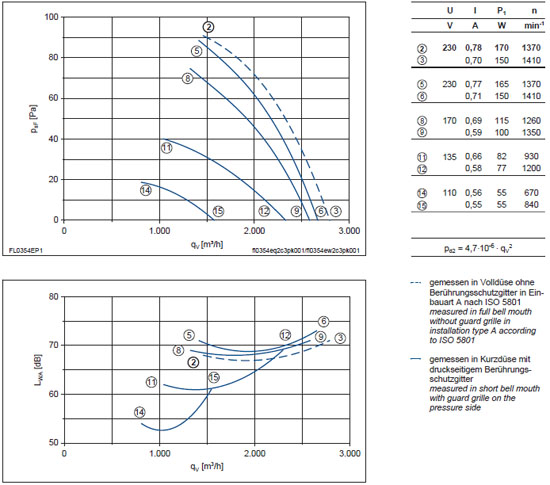 График производительности и подбора рабочей точки FL035-VDW.2C.A5S