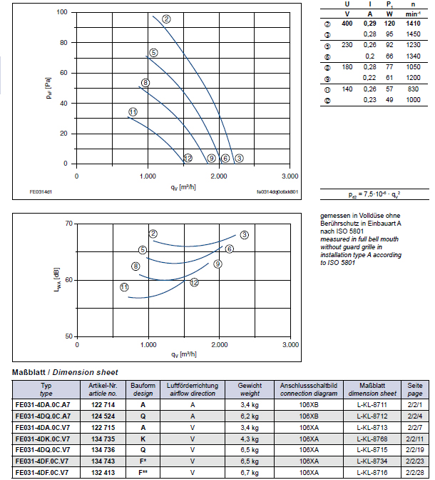 Технические характеристики  и график производительности FE035-4DA.0C.A7