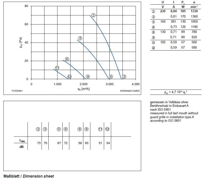  График производительности FC035-4ED.2C.A7