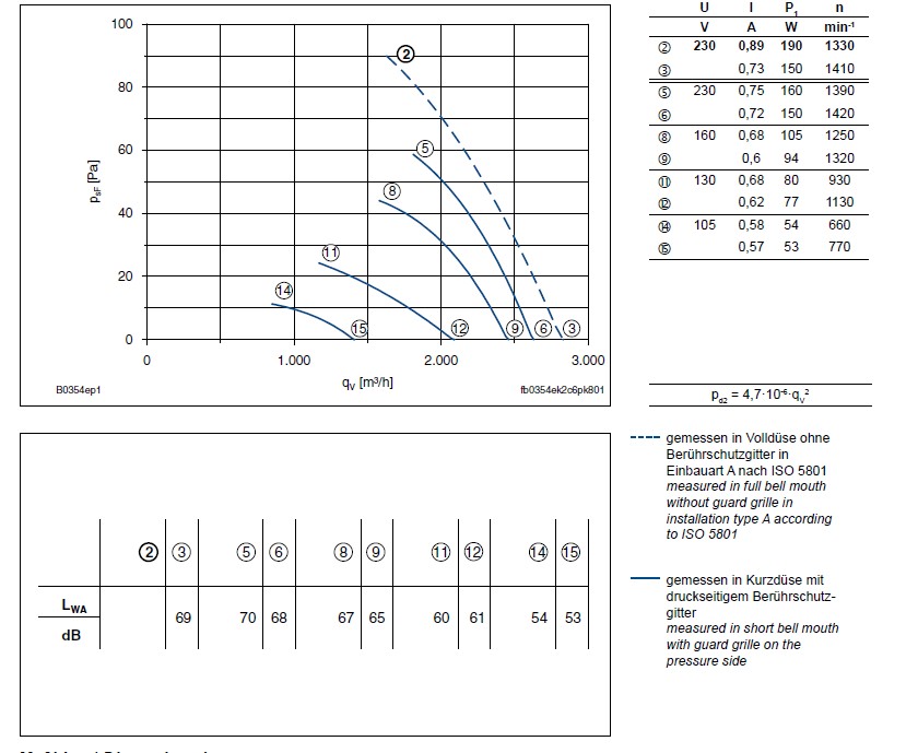График производительности FB035-4EK.2C.V4P+