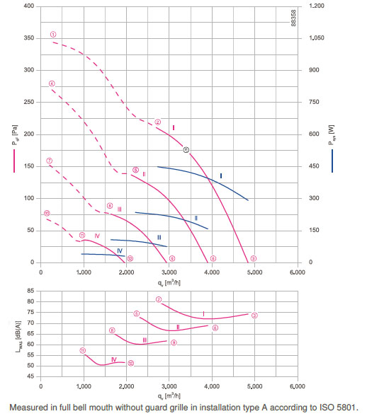 График производительности FN040-6II.BF.V7P1