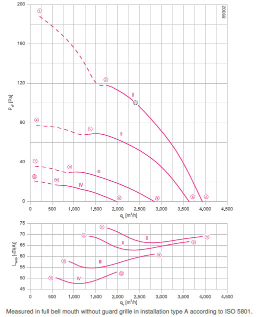 График производительности FN040-4EI.0F.V7P1