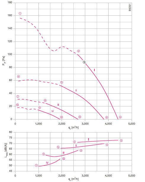 График производительности FN040-4EK.0F.V7P2