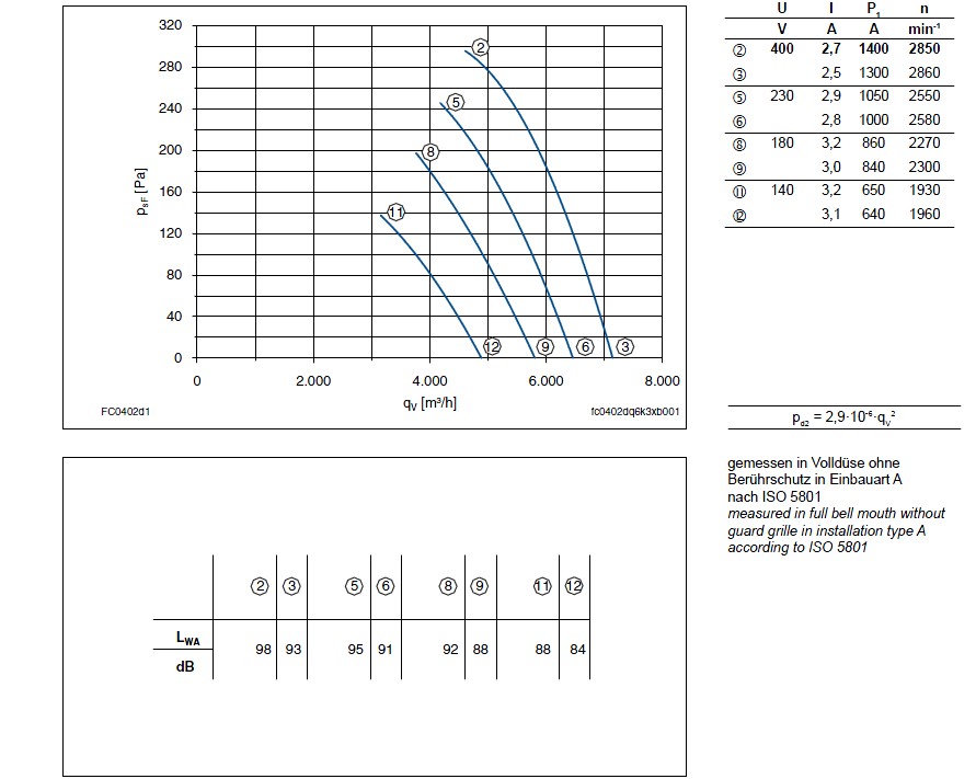 Технические характеристики и график производительности FC040-2DF.6K.V8+