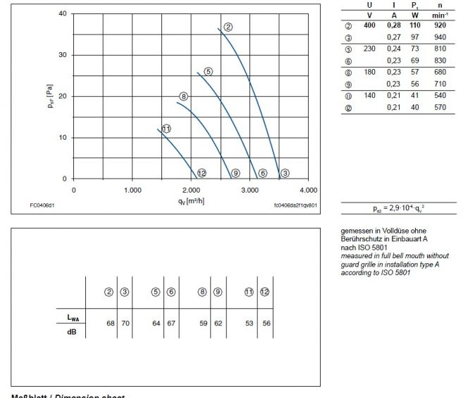 График производительности FC040-6DA.2F.A7