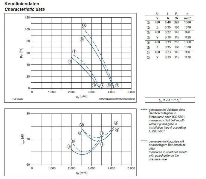 График производительности и подбора рабочей точки FL042-VDA.2C.A5P