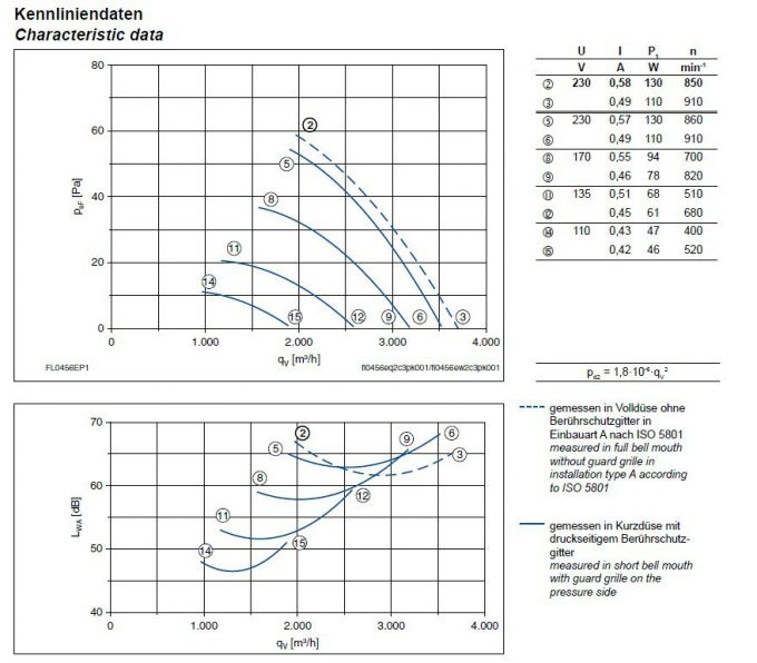 График производительности и подбора рабочей точки FL045-6EA.2C.A5P