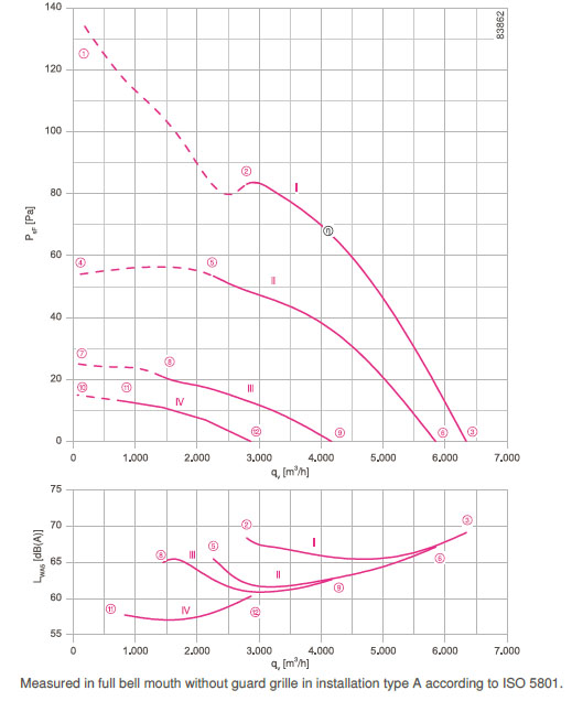 График производительности FN045-6EF.4F.V7P1