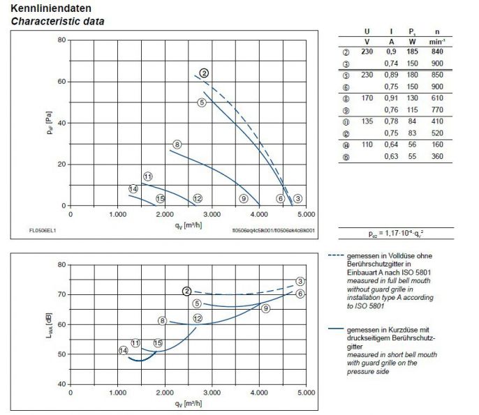 График производительности и подбора рабочей точки FL050-6EK.4F.V5S