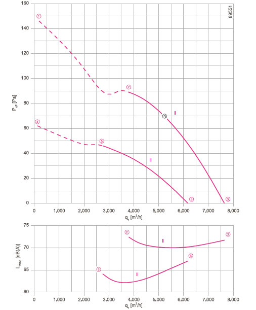 График производительности FN056-SDQ.4F.V7P2