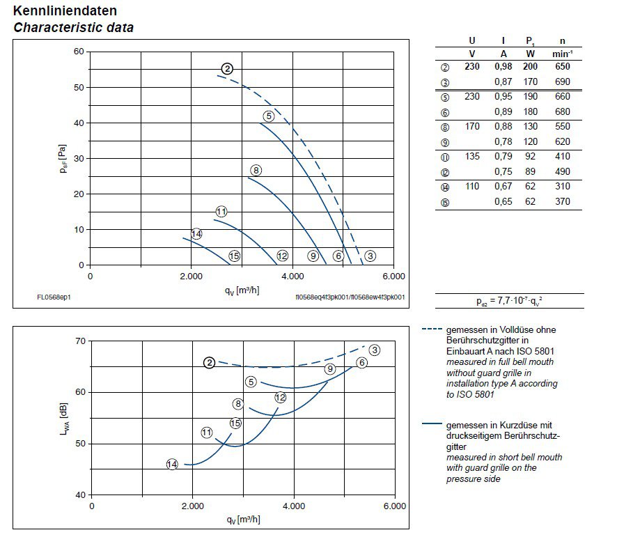 График производительности и подбора рабочей точки FL056-8EA.4F.A5P