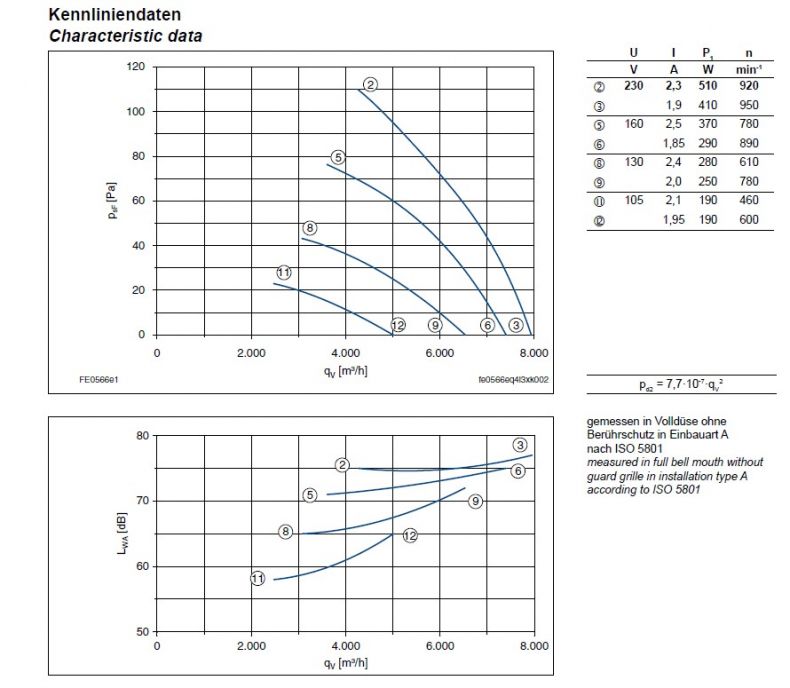 Технические характеристики  и график производительности FE056-6EA.4I.A7